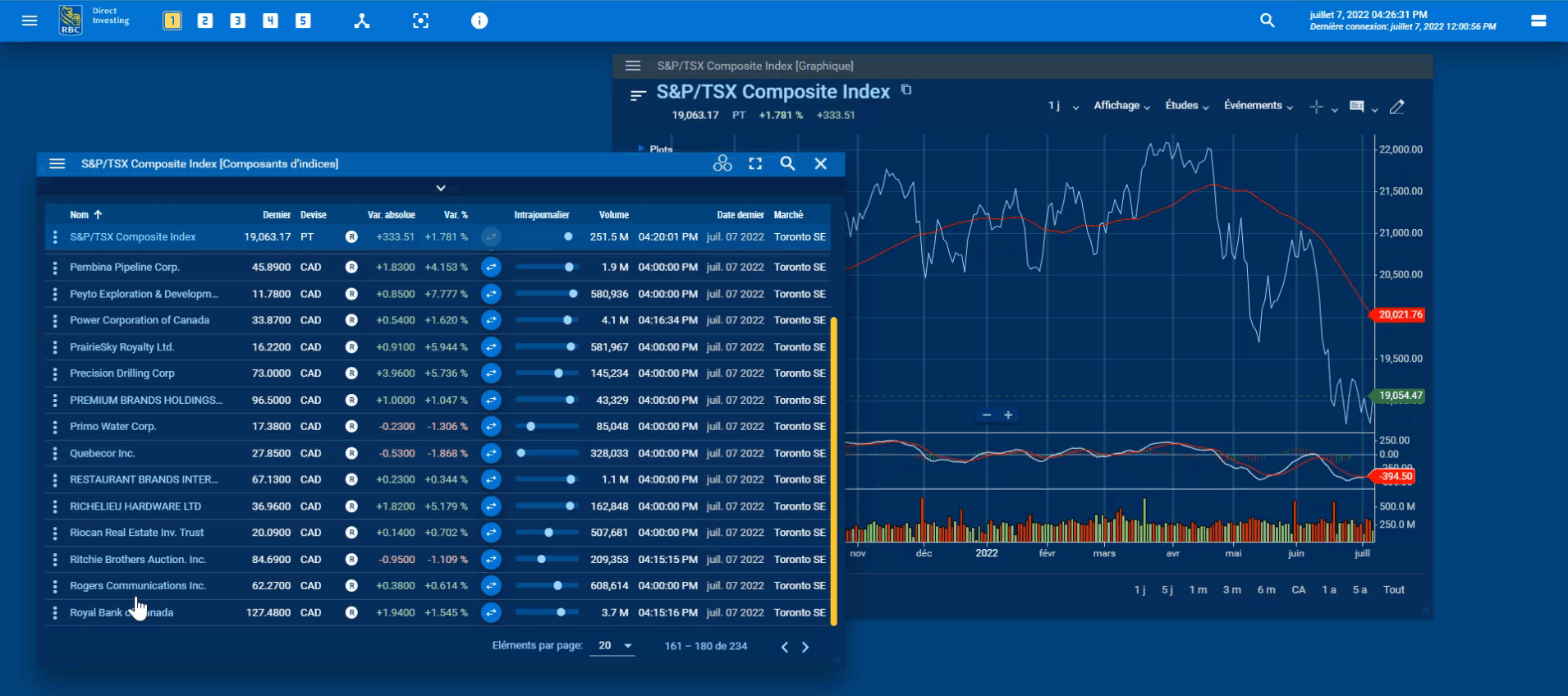Déplacement d’une action à partir du widget composants d’indice vers le widget graphique pour aj